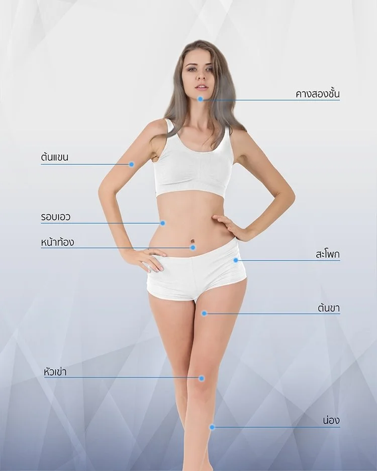 บริเวณที่ทำ+Cool+crystal+กำจัดไขมันด้วยความเย็น.jpg