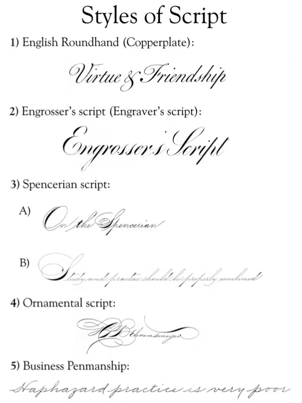 Credit: Image from Styles of Script by Dr. Joseph Vitolo
