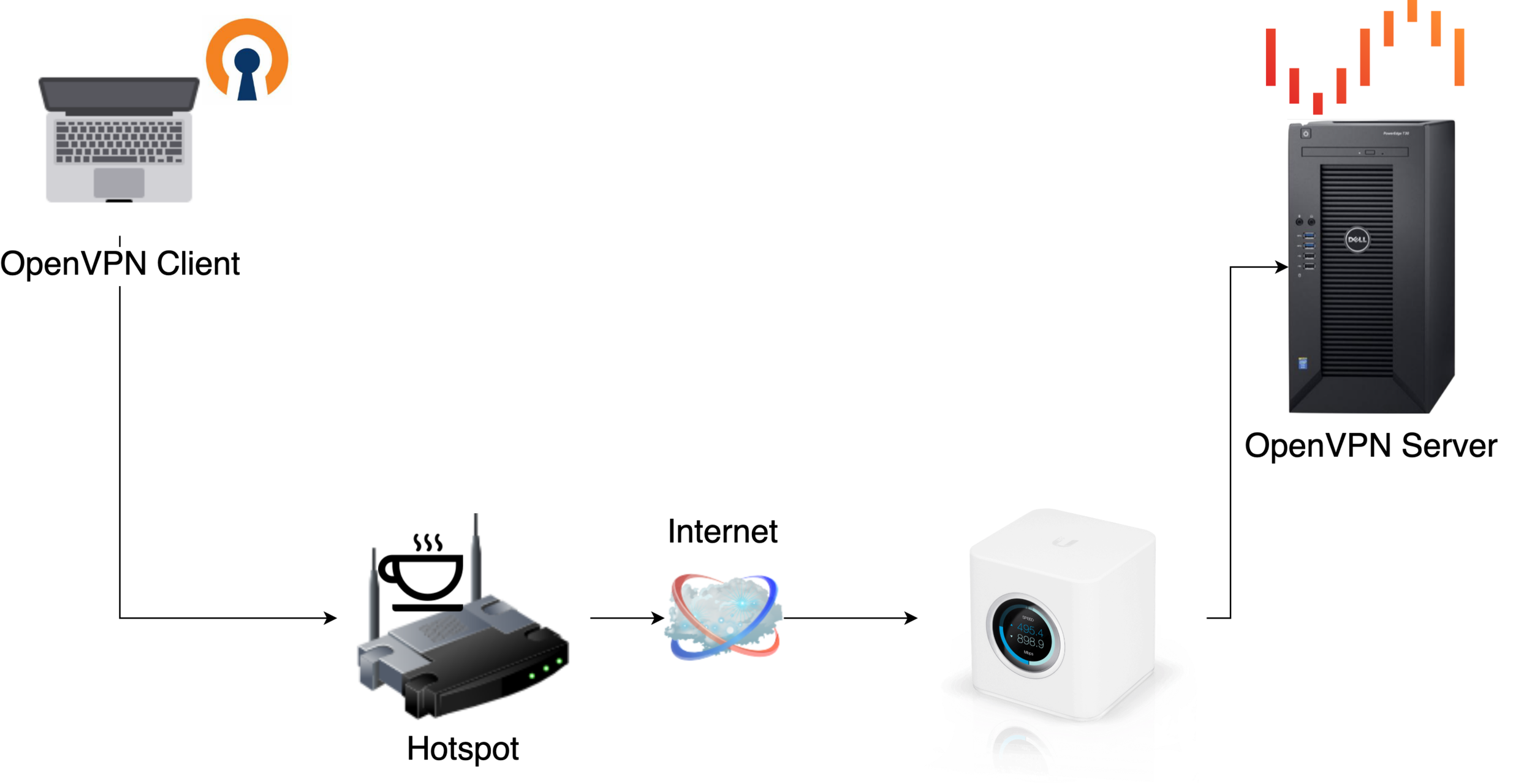 remoteVPN.png