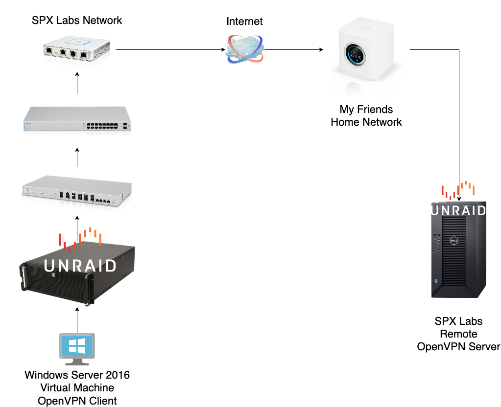 remoteBackup.png