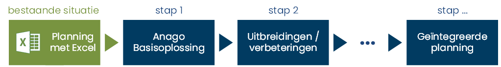 proces-intergrated-business-planning.png