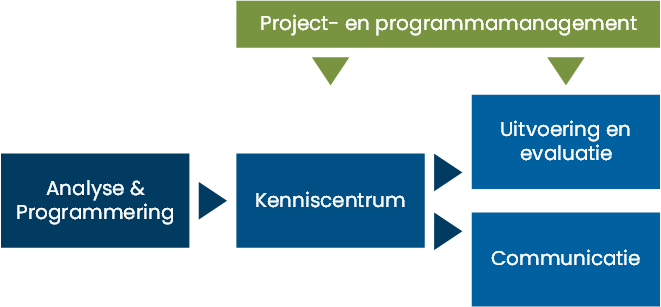 schema-ketenplanning-inspectie.png