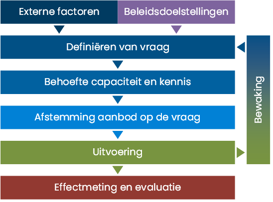 PDCA-raamwerk.jpg