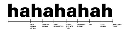 LOL in Korean - Learn the different ways to laugh