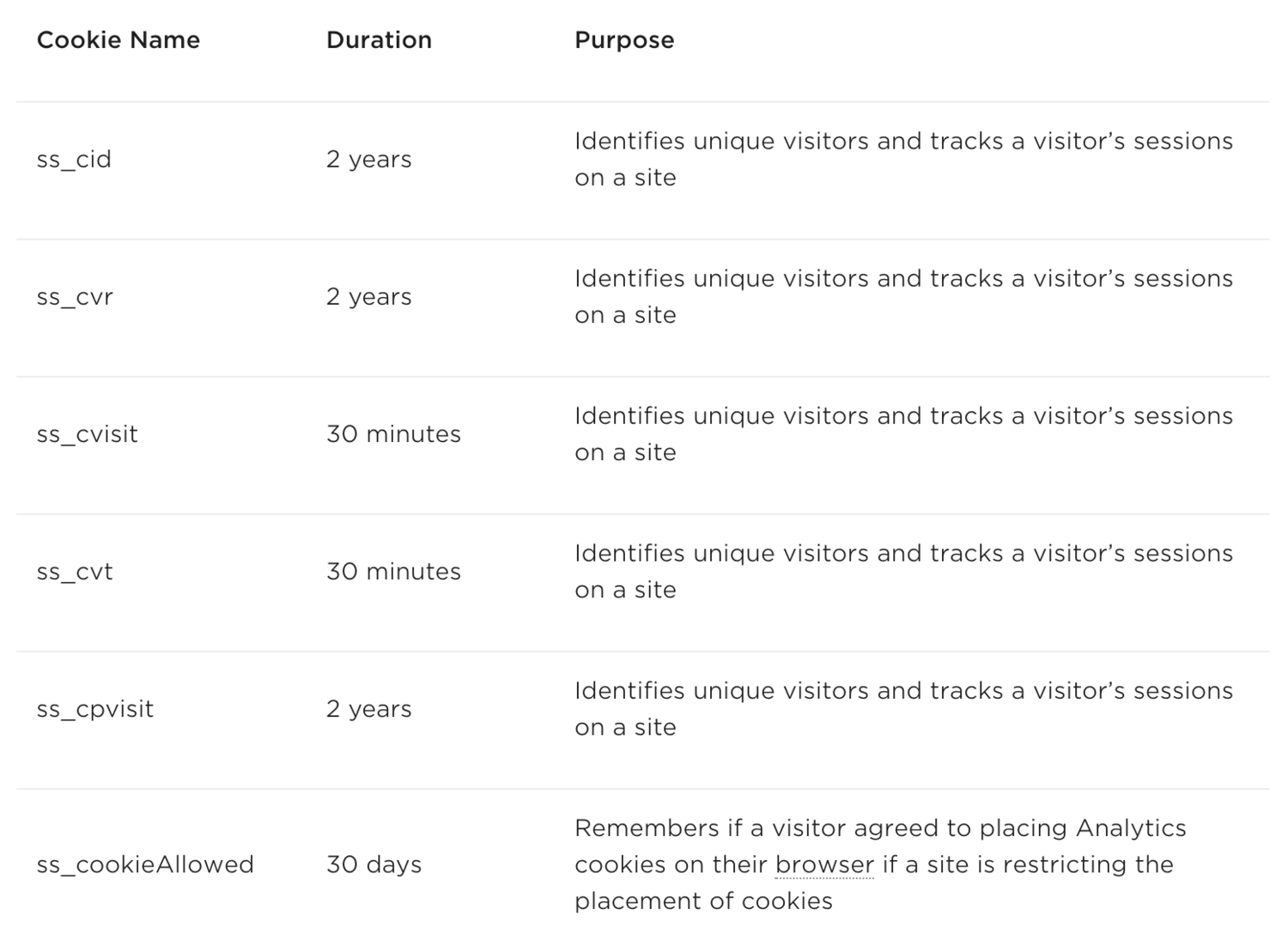 Analytics Cookies.png