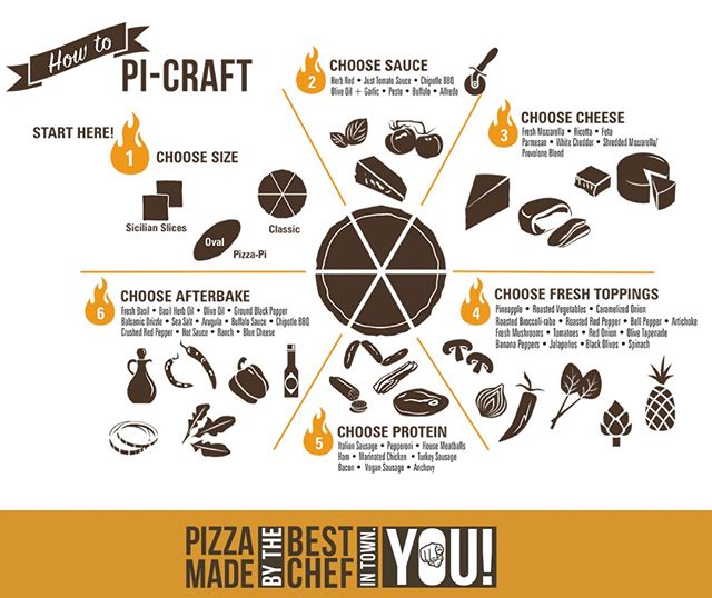 How To Pi Craft (The refresher course.) 👆