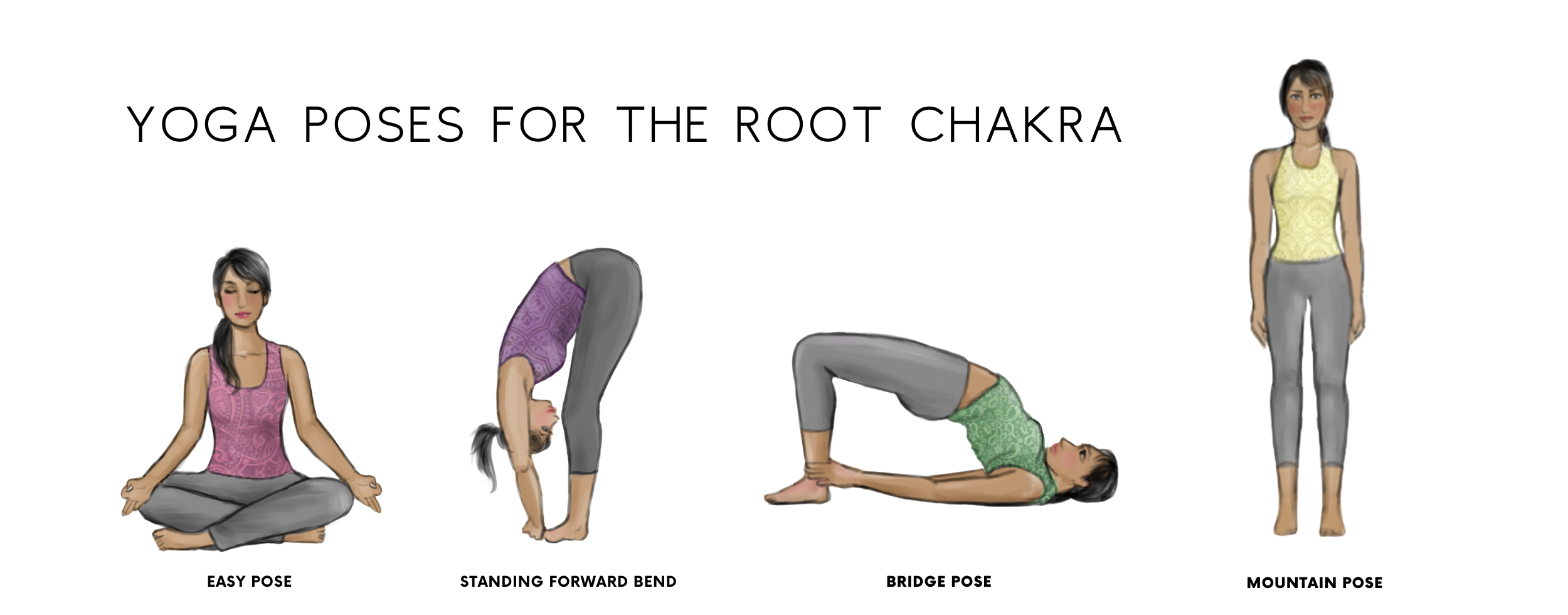 The Root Chakra | All About the Chakra System [BLOG] | Rose & Ritual ...