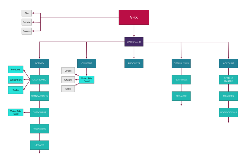 Current-Site-Map-Copy.png