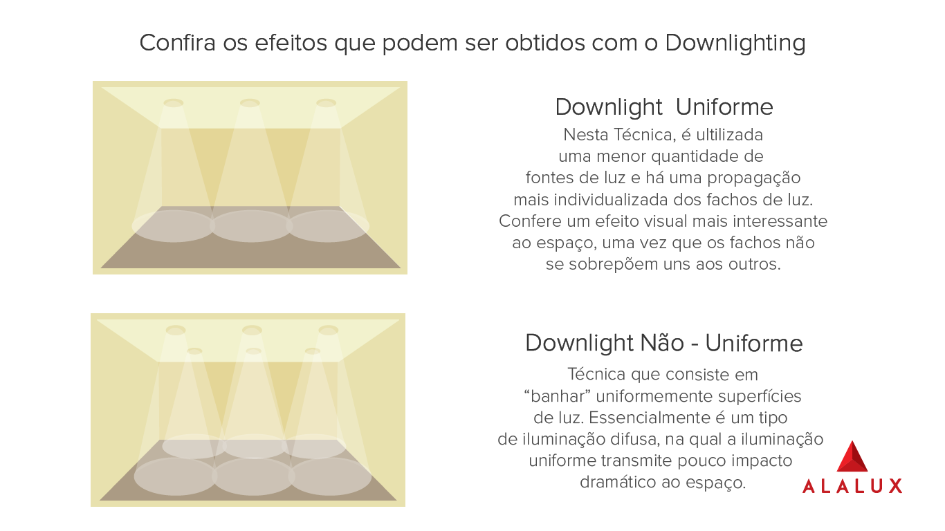 TÉCNICAS DOWNLIGHTING.png
