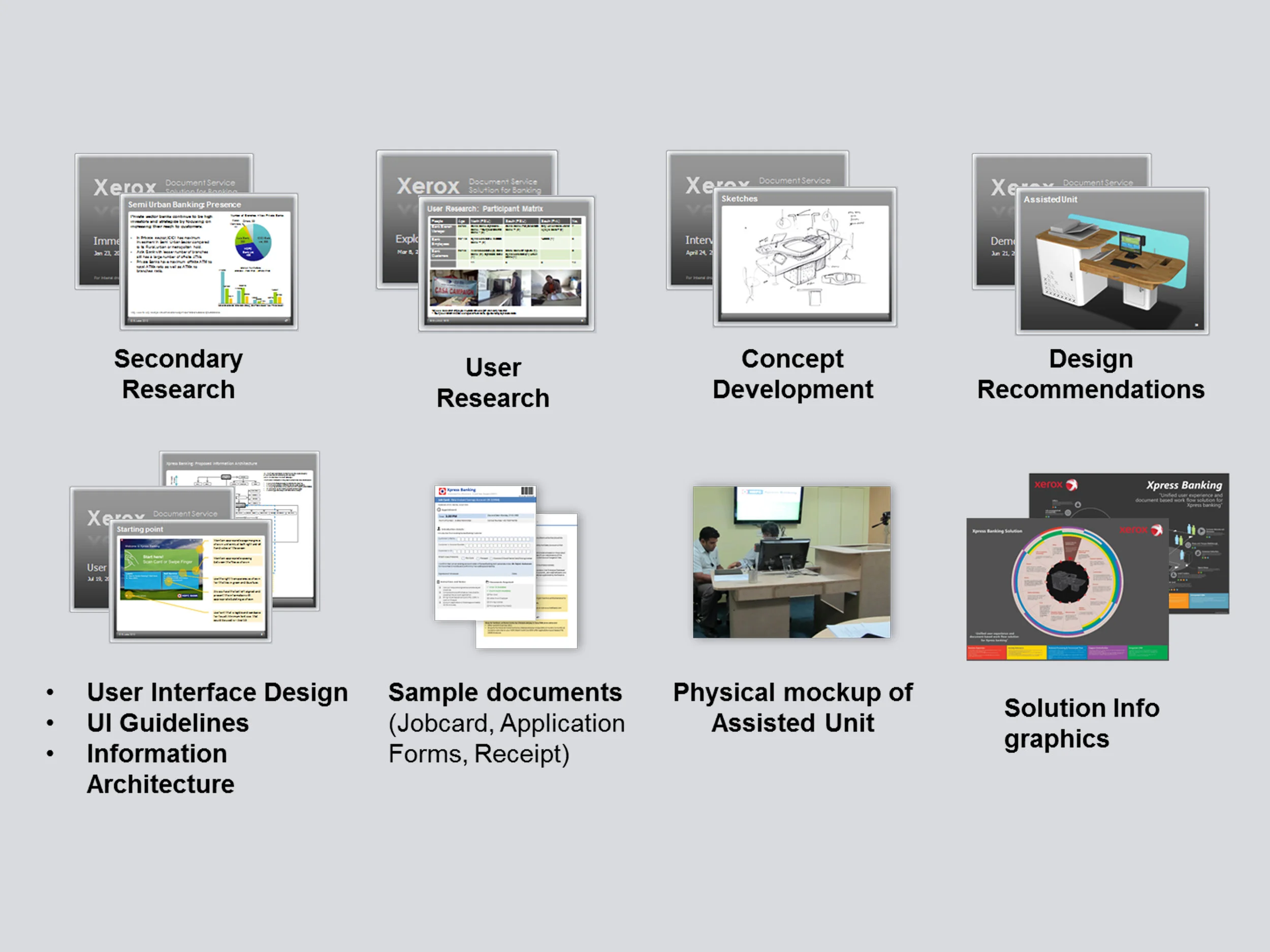 An overview of the various steps in the design process