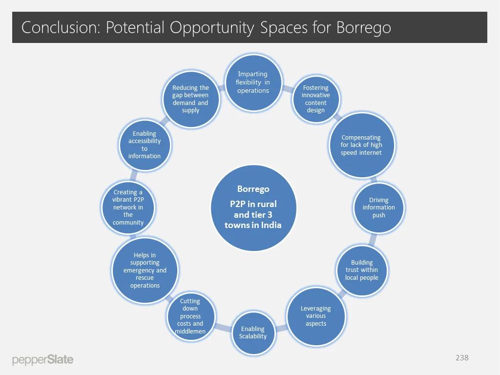 Example Slide: An overview of broad opportunities across different sectors presented at the end of first phase of research.