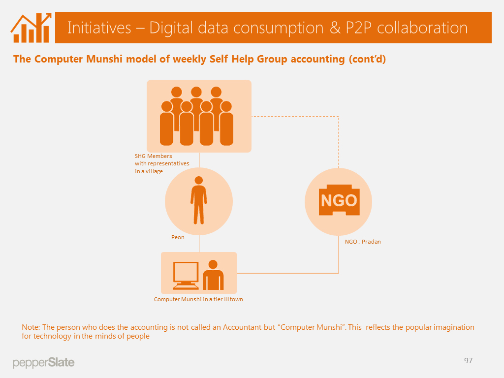 One of the many mini-ecosystems in data consumption and sharing. 