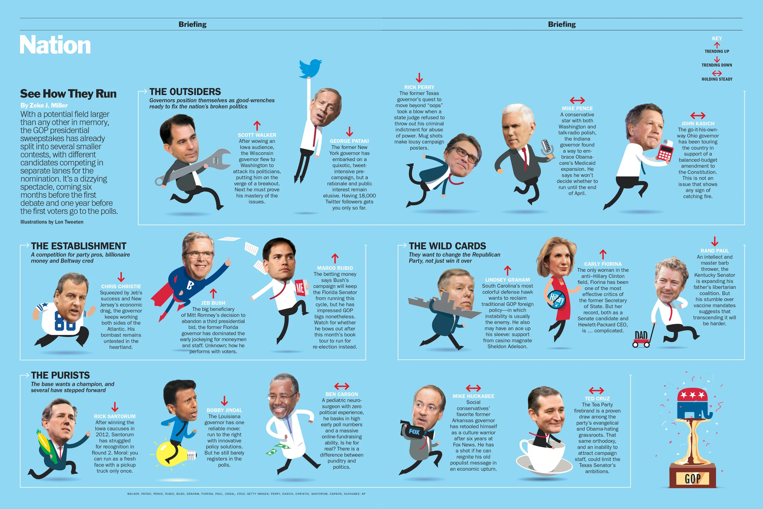 Meet the 2016 GOP Candidates, 2015