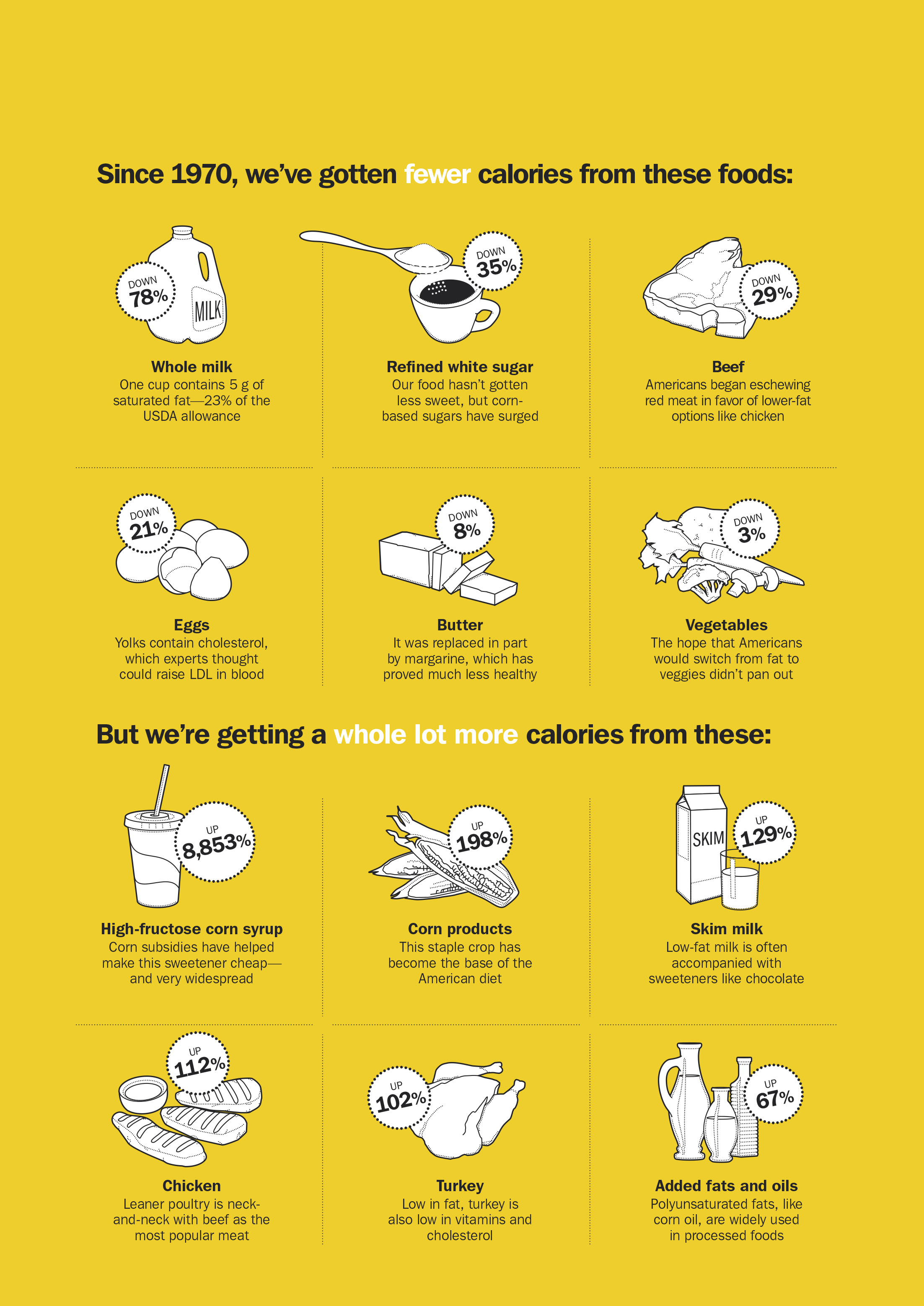 Higher/Lower Calorie Foods, 2014