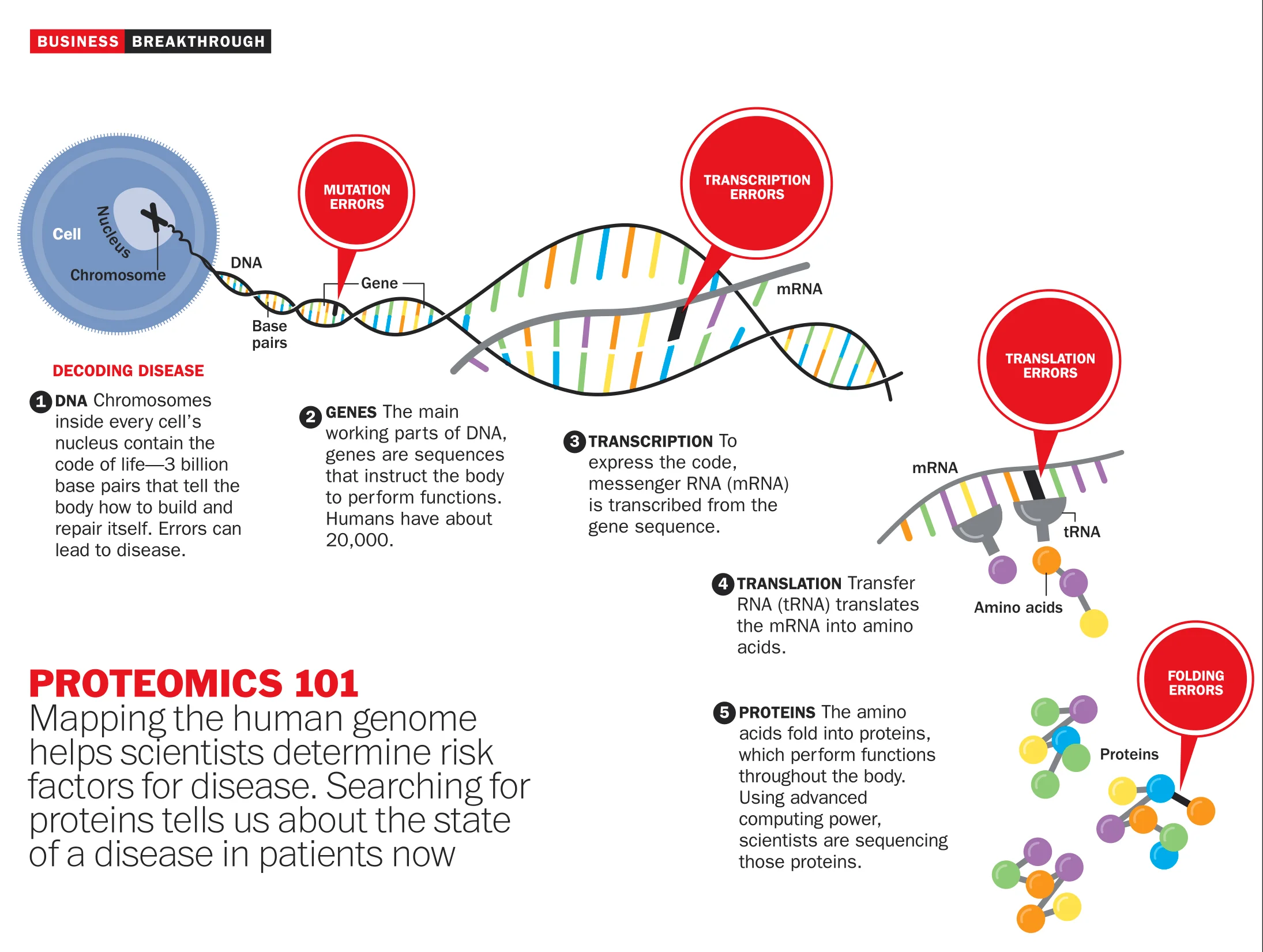 What Are Proteomics? 2013