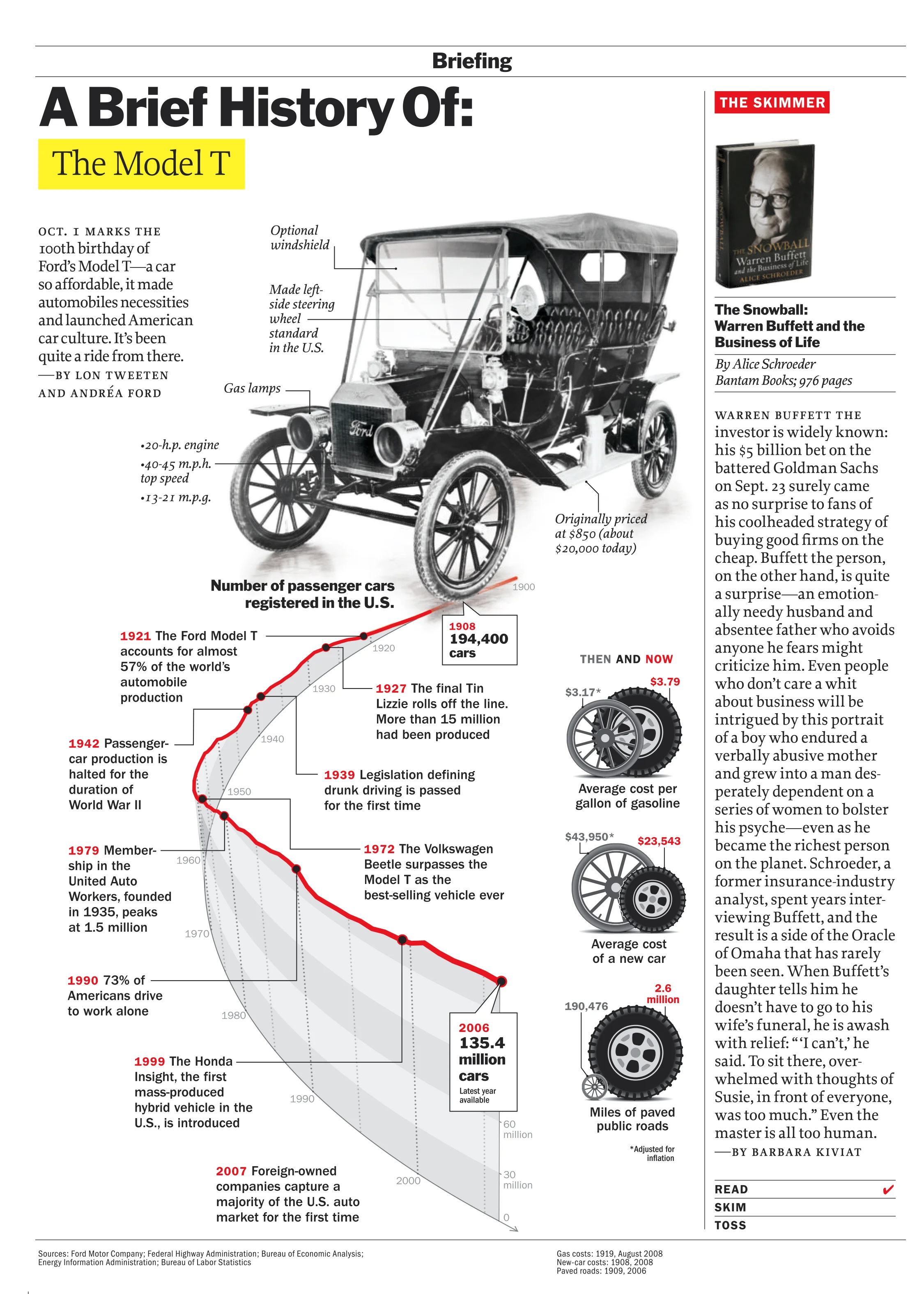 100th Birthday of Model T, 2008
