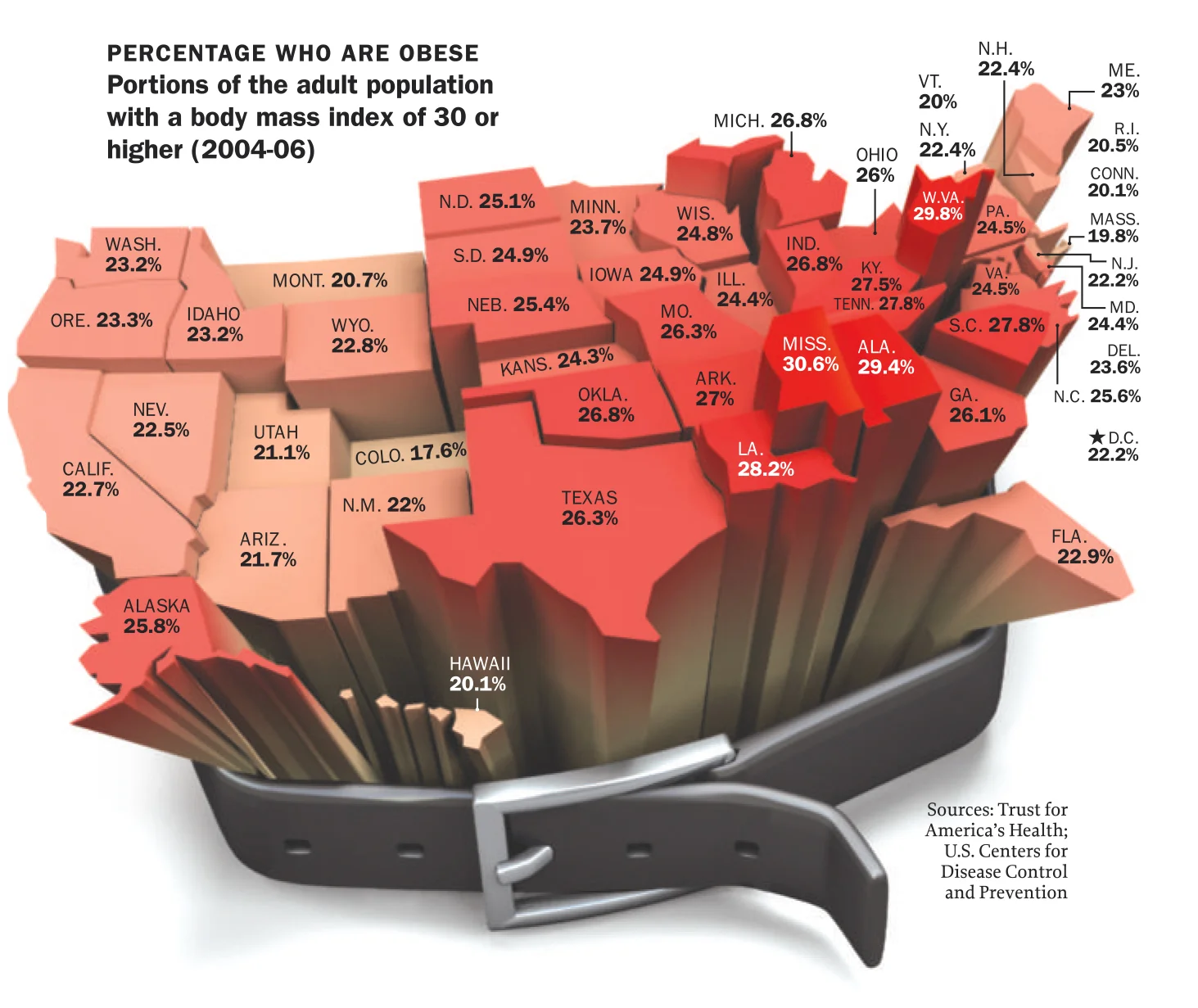 Obesity Rates by State, 2009