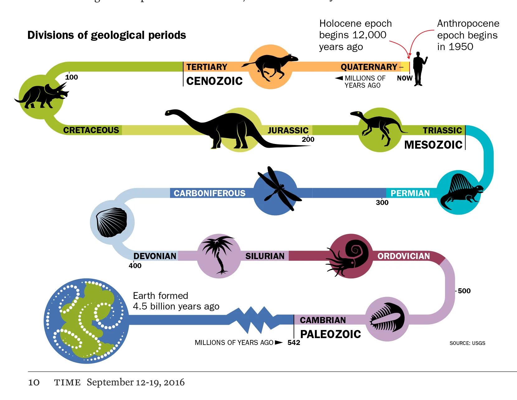 New Geological Period, 2017