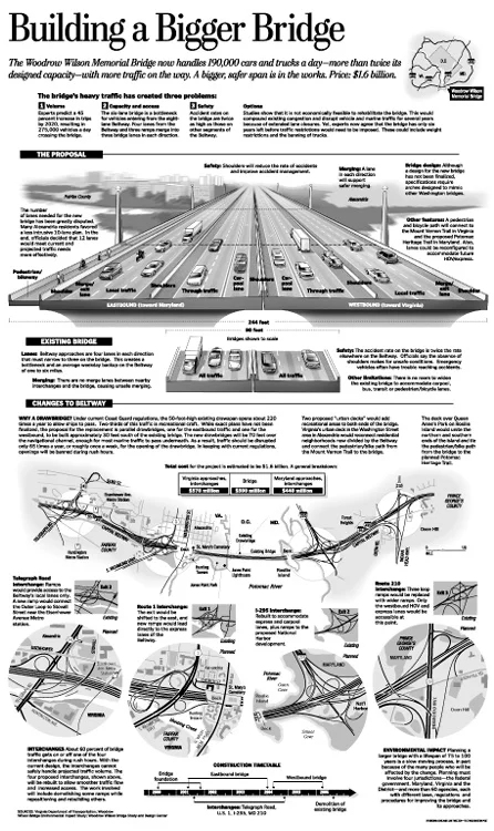 New Woodrow Wilson Bridge, 1998