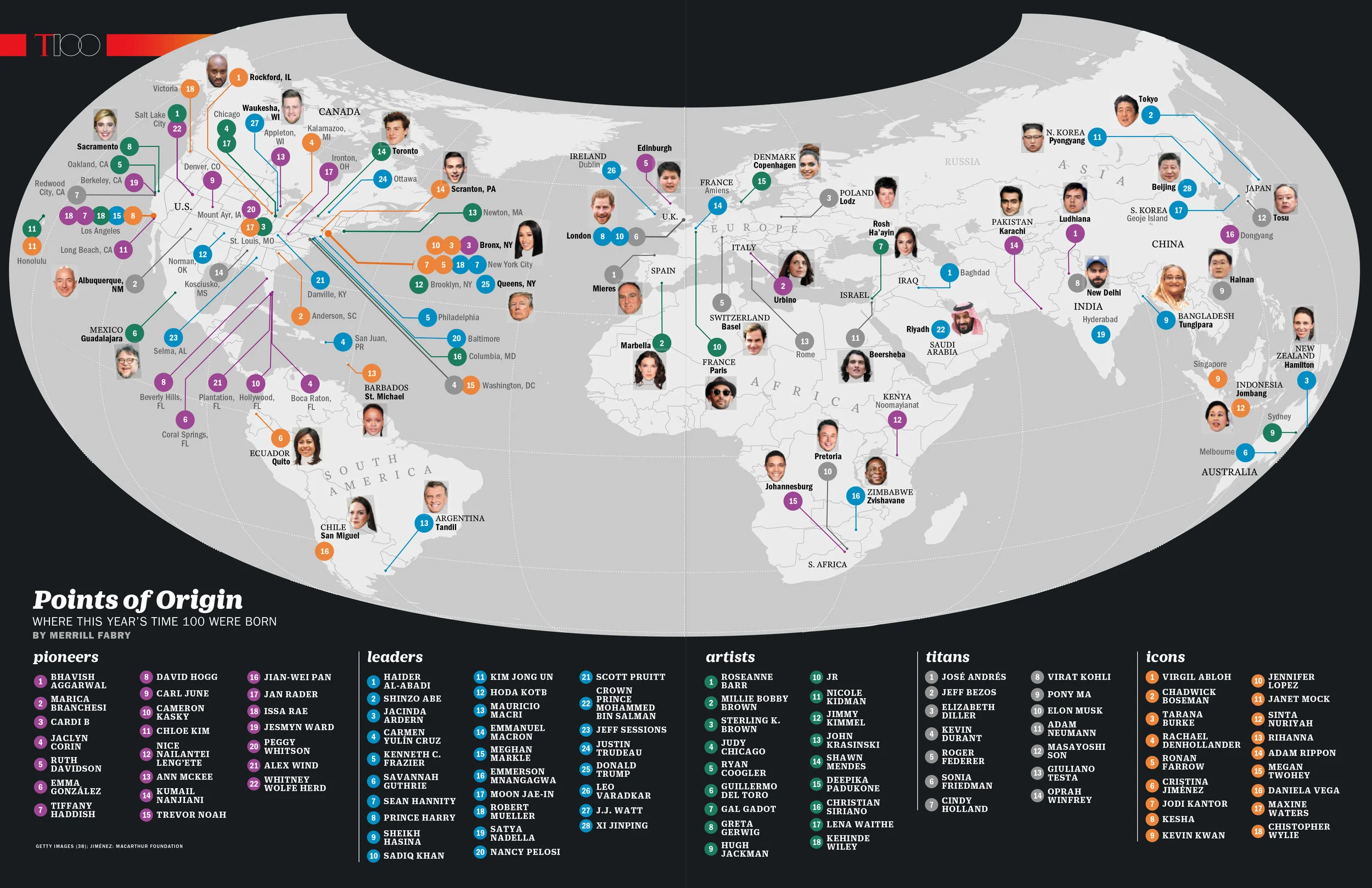 Where the Time 100 Were Born, 2018