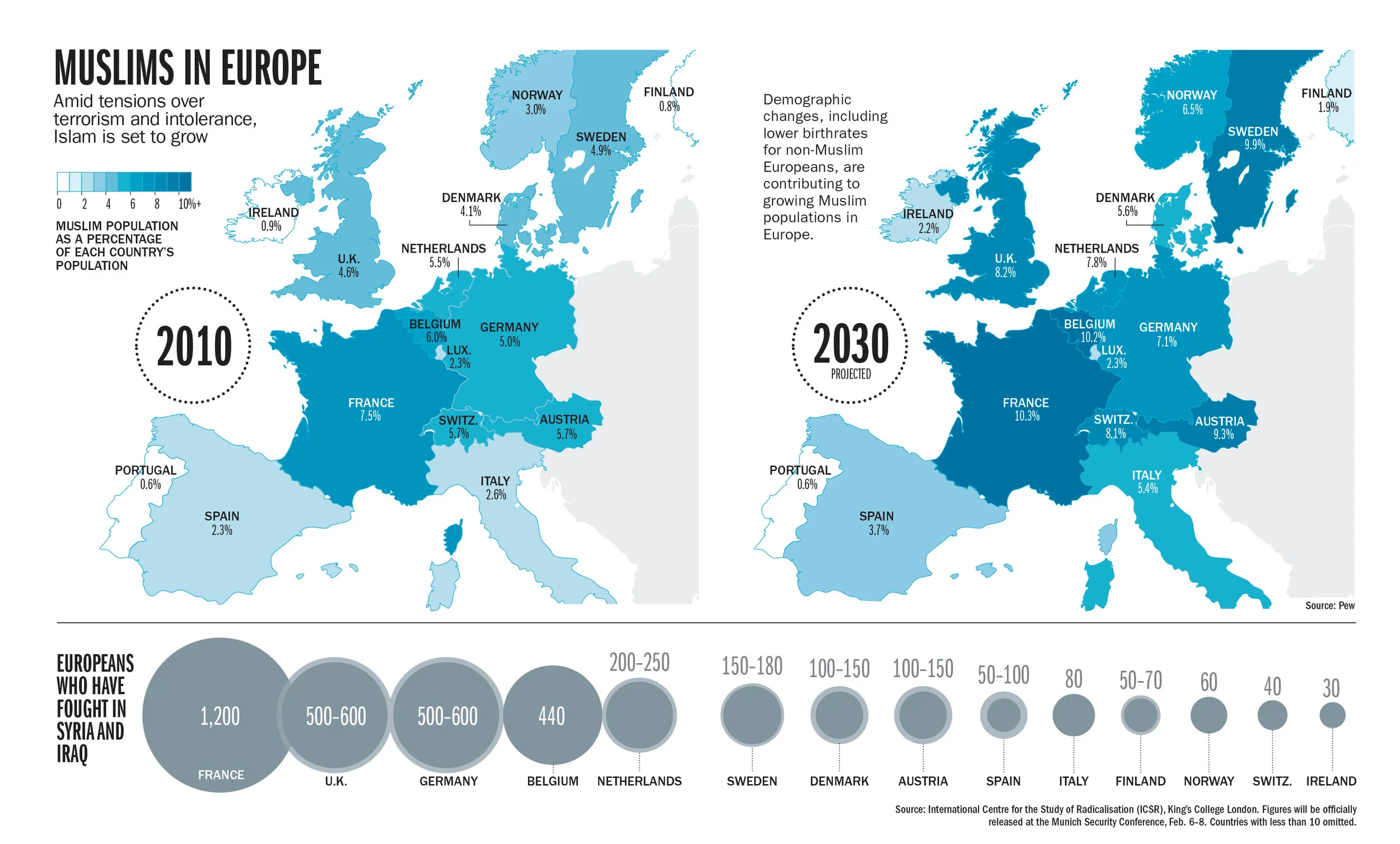 Muslim Migrations in Europe, 2015