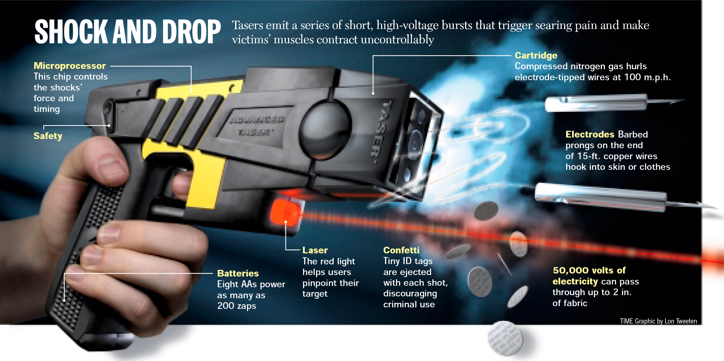 New Police Tasers, 2002