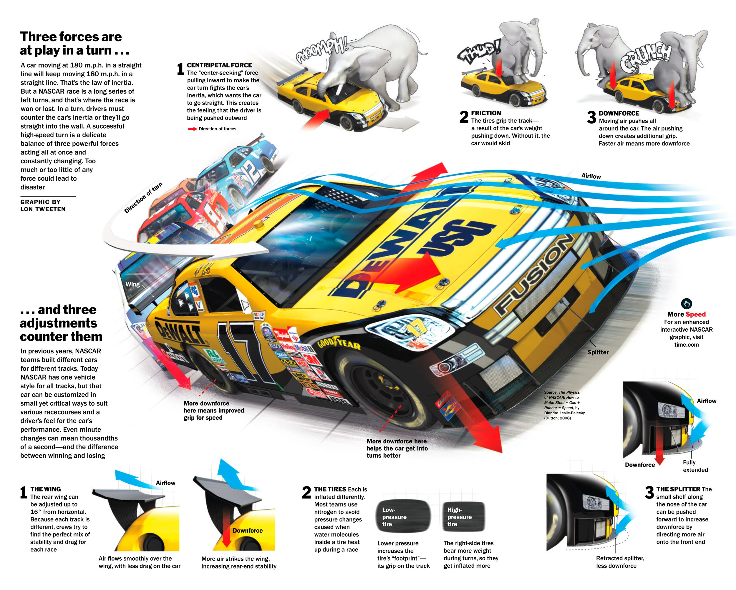 The Physics of NASCAR, 2008