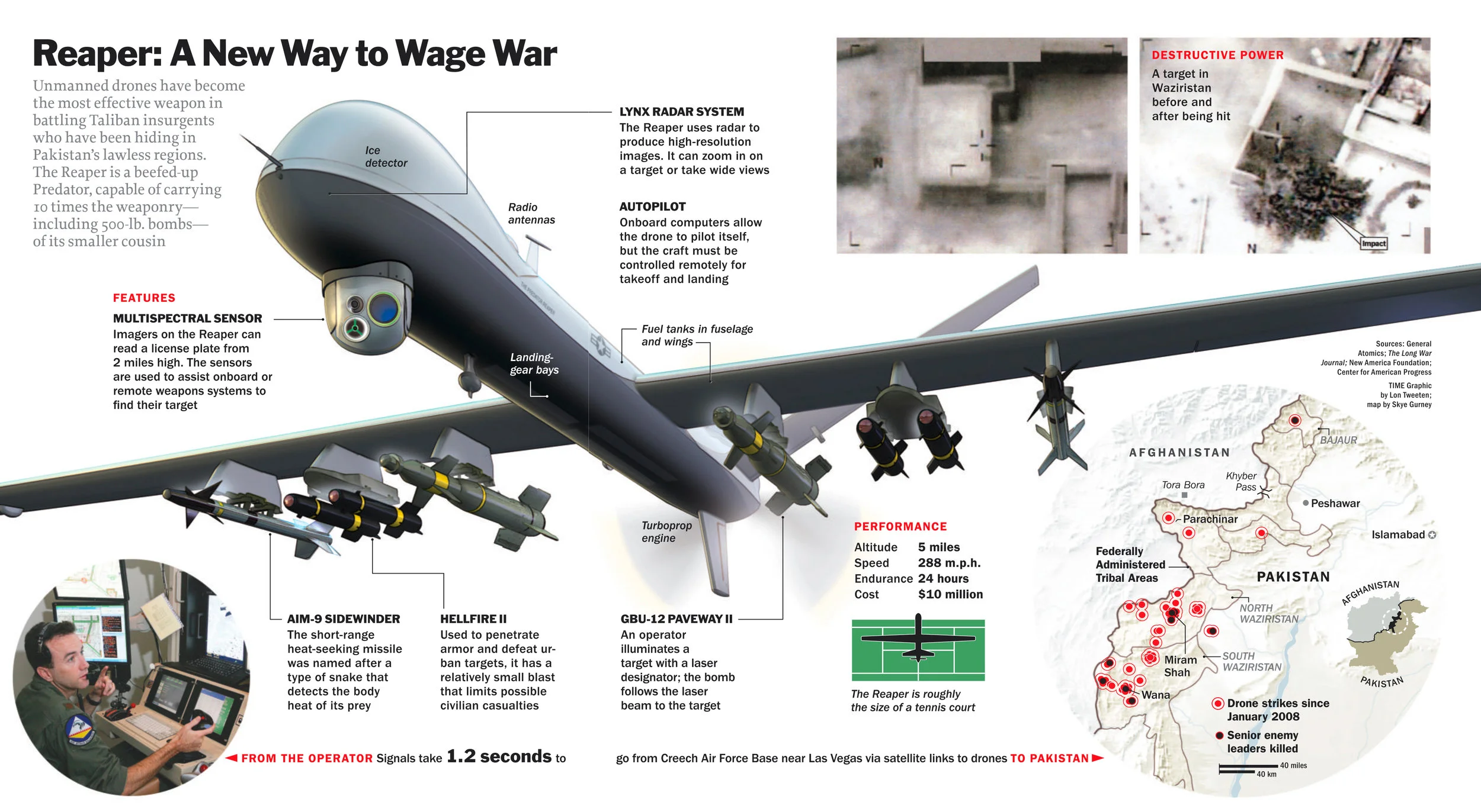 New Reaper Drone, 2010