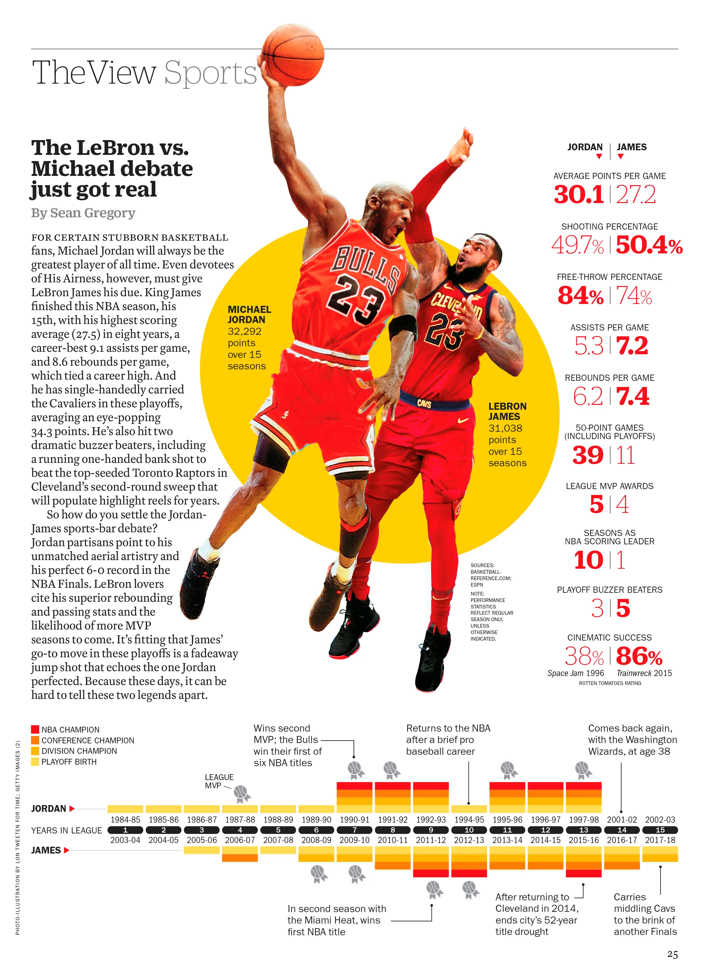 LeBron vs. Jordan Compared, 2018