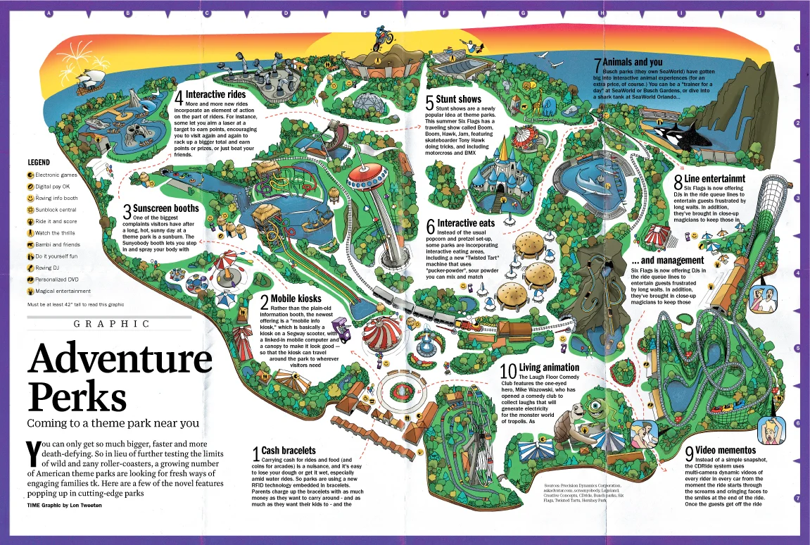 Theme Park Innovations, 2009