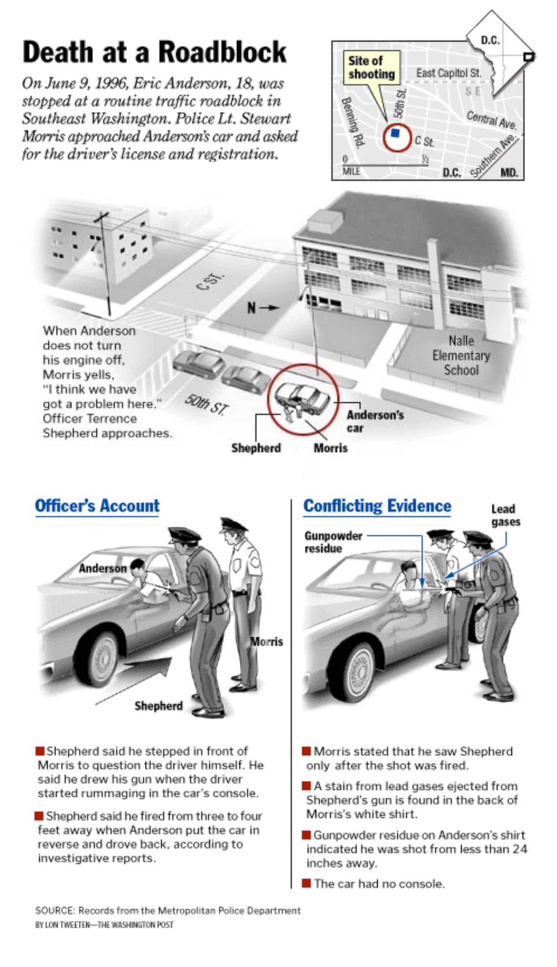 Pulitzer Prize: Police Shooting Account, 1998