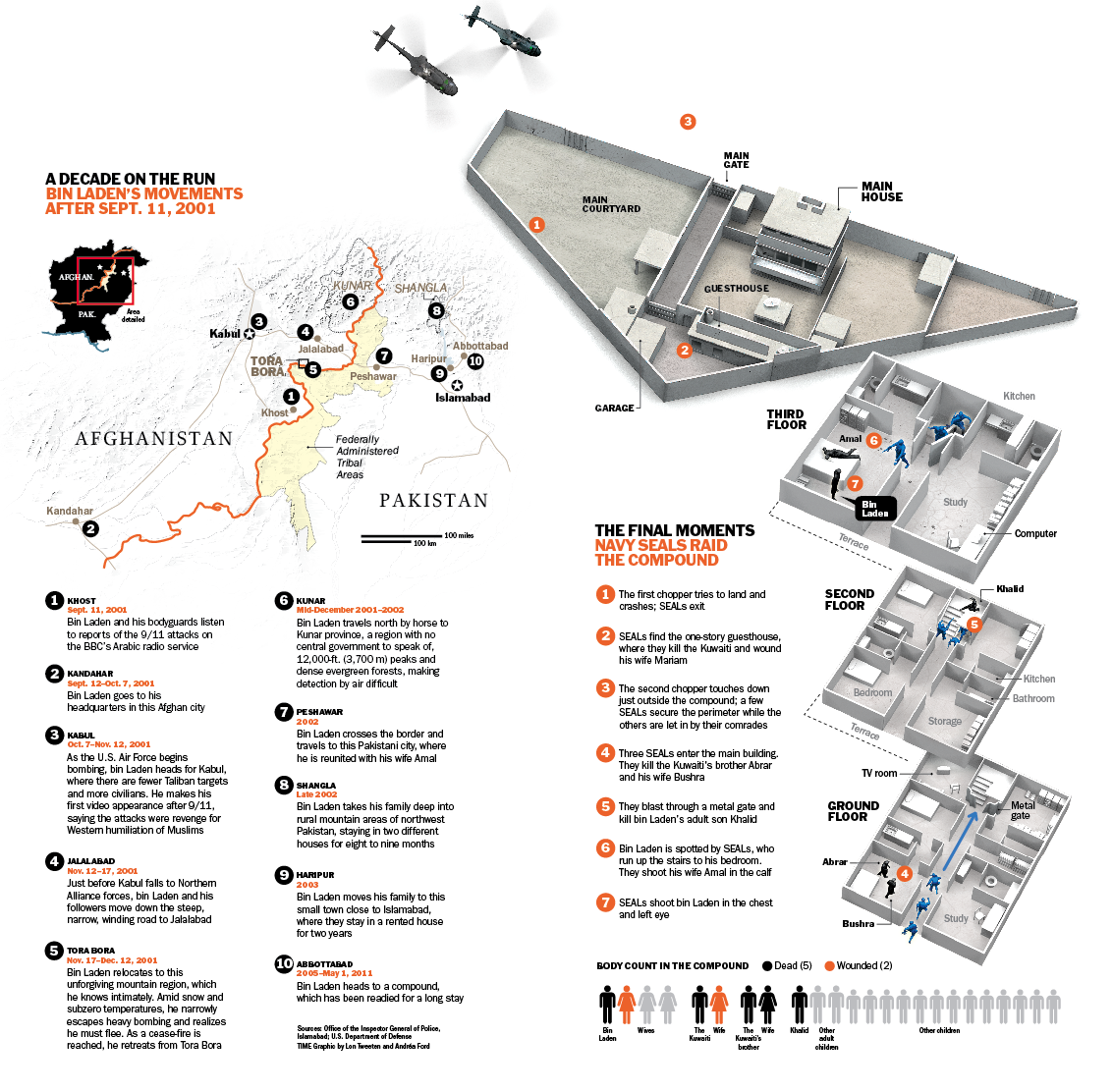 How U.S. forces got Bin Laden, 2011