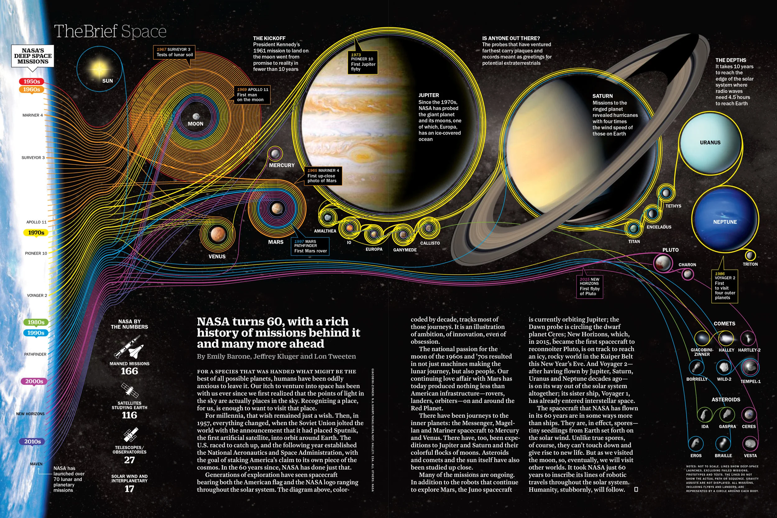 NASA’s 60th anniversary: Their greatest missions, 2018