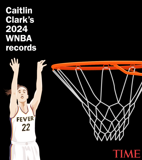 CAITLIN CLARK'S HUGE ROOKIE WNBA YEAR, 2024