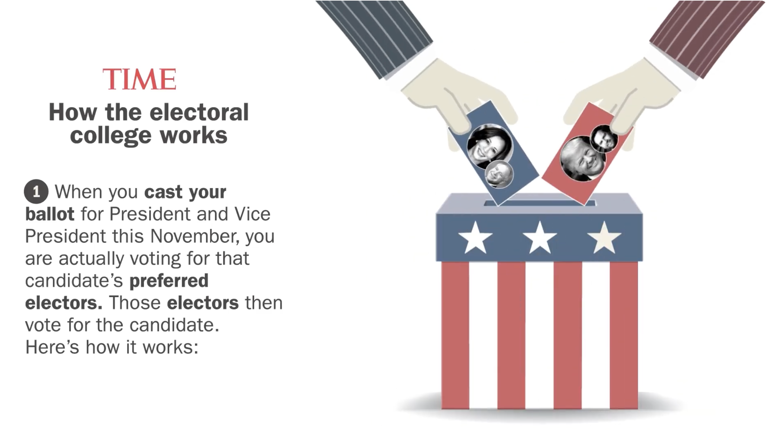 HOW THE ELECTORAL COLLEGE WORKS, 2024