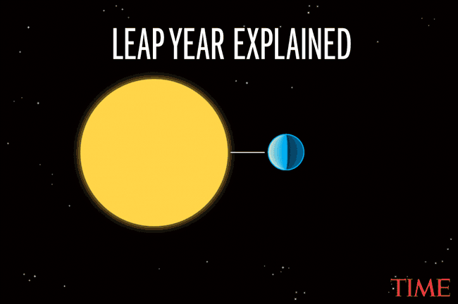 LEAP DAY EXPLAINER, 2024