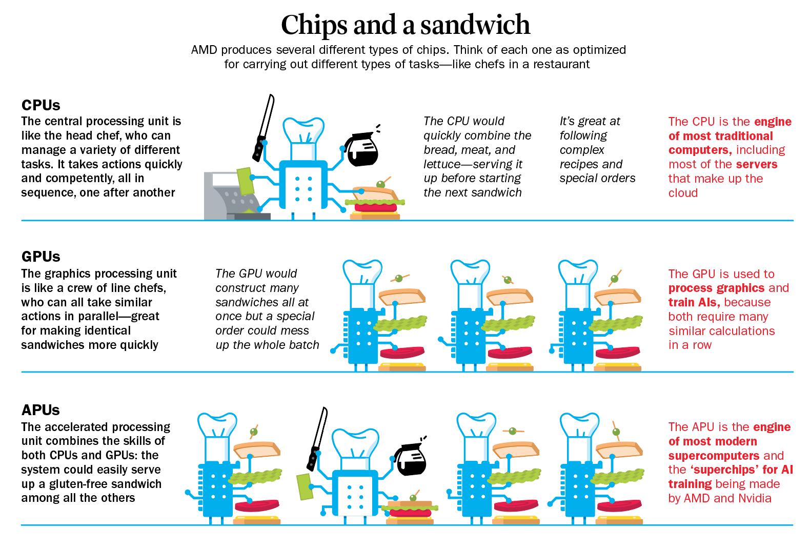 TYPES OF COMPUTER PROCESSOR CHIPS EXPLAINED, 2024
