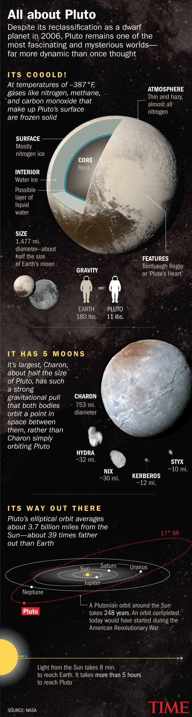 PLUTO DISCOVERY ANNIVERSARY, 2025