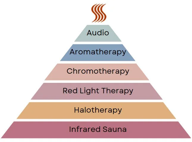 benefits of halotherapy infrared red light sauna with aromatherapy chromotherapy audio