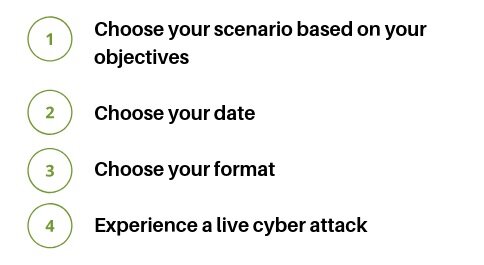 Choose+your+scenario+based+on+your+objectives+Choose+your+date+Choose+your+format+Experience+a+live+cyber+attack.jpg