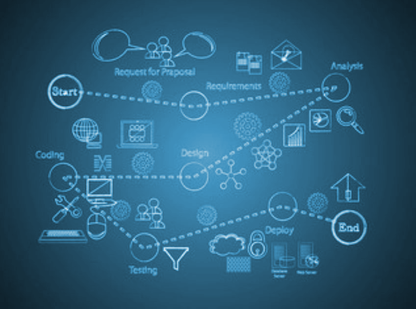 Agile Ceremonies, Agile Tools