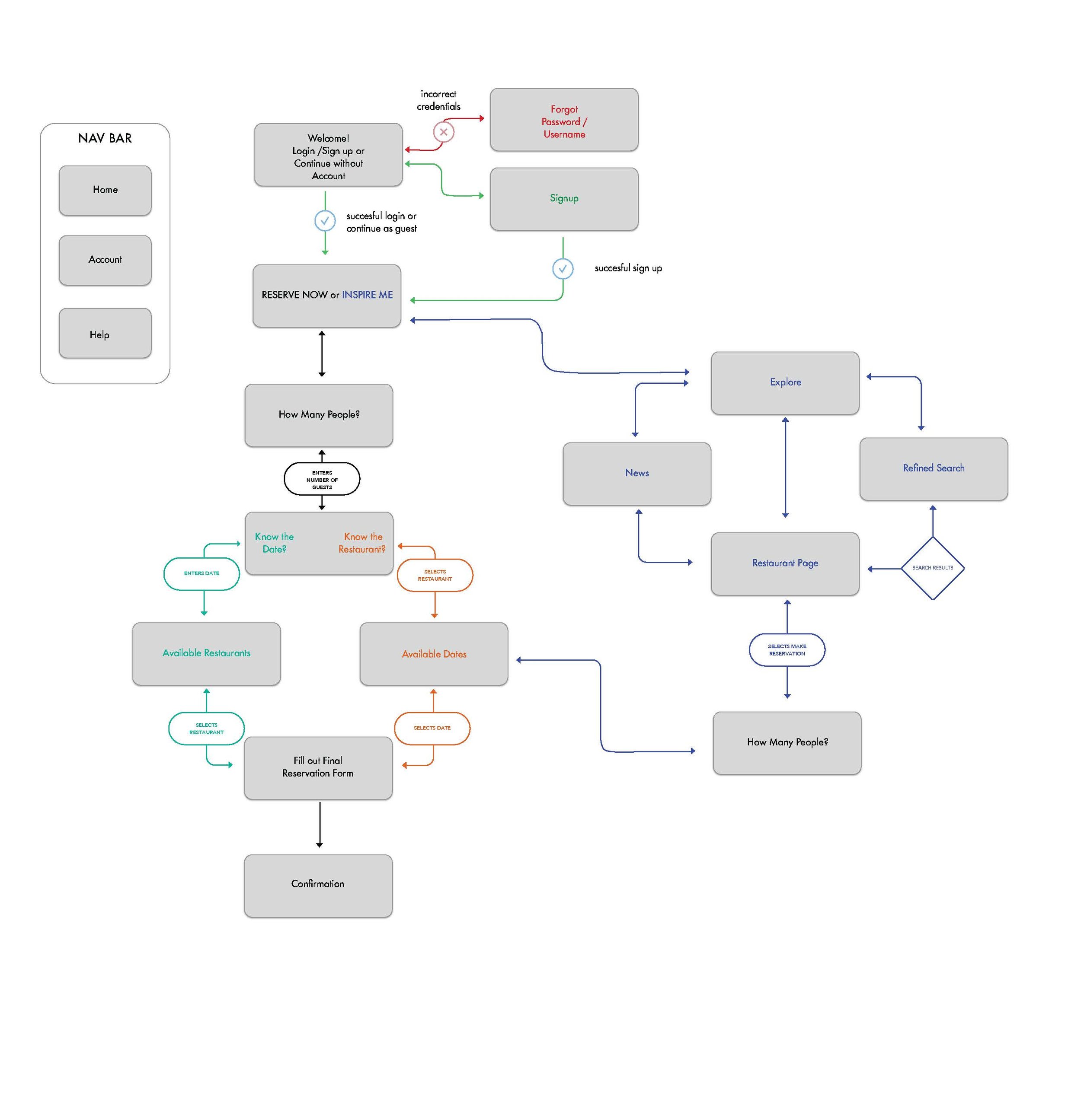 1Cassie_Week3.1-Screenflow-Updated-Navigation Spell Checked_Page_1.jpg