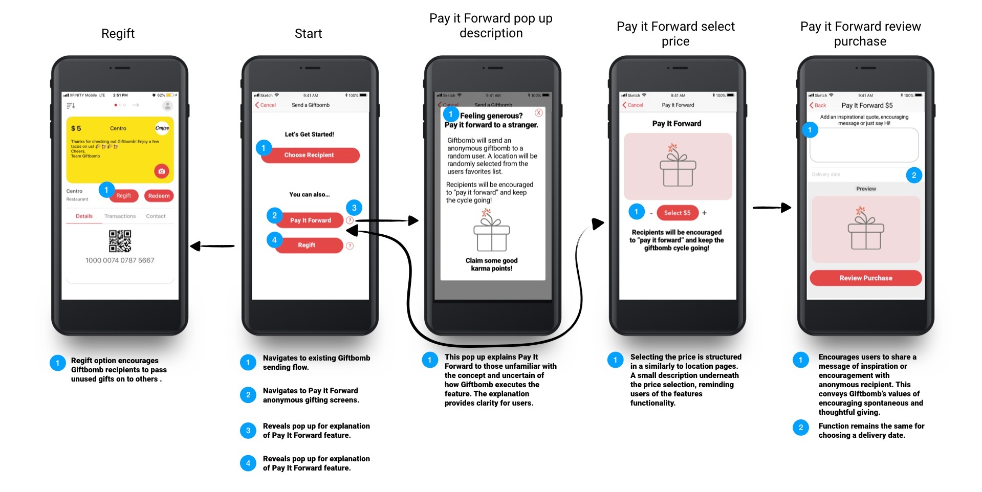 Cassie_Annotated-Wireframes+for+case+study.001.jpg