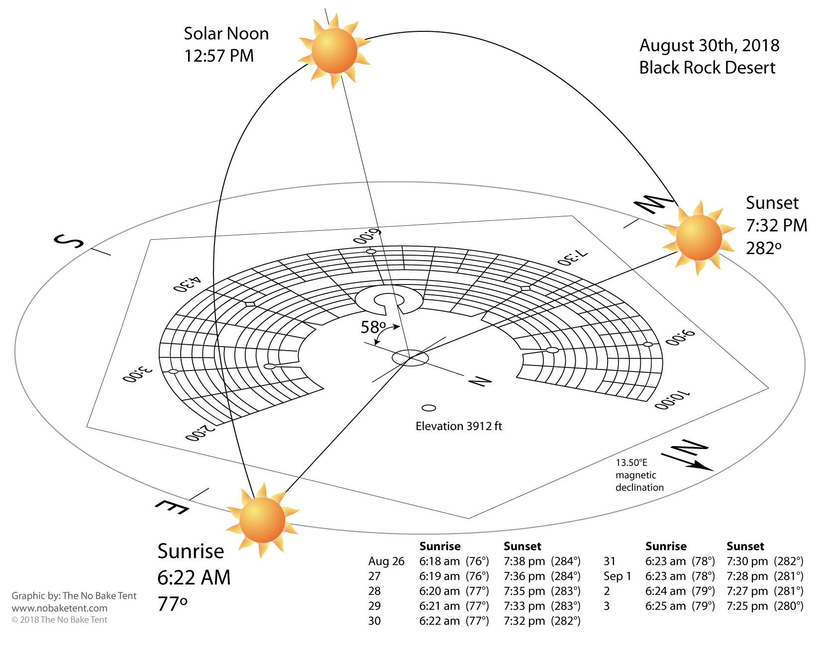Which Direction Sun Rise In Usa – EIYUB