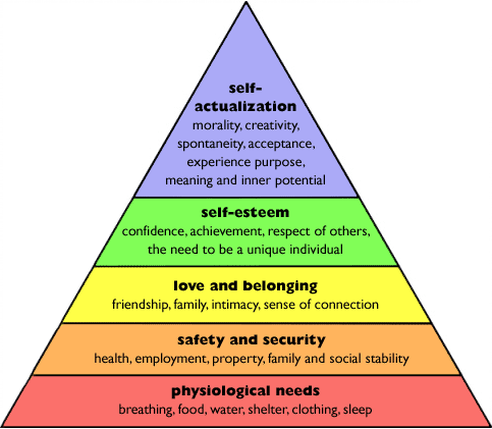 hierachy of needs CHF.png