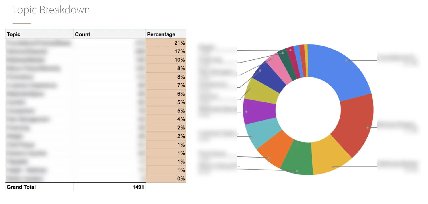 Topic Breakdown.jpg