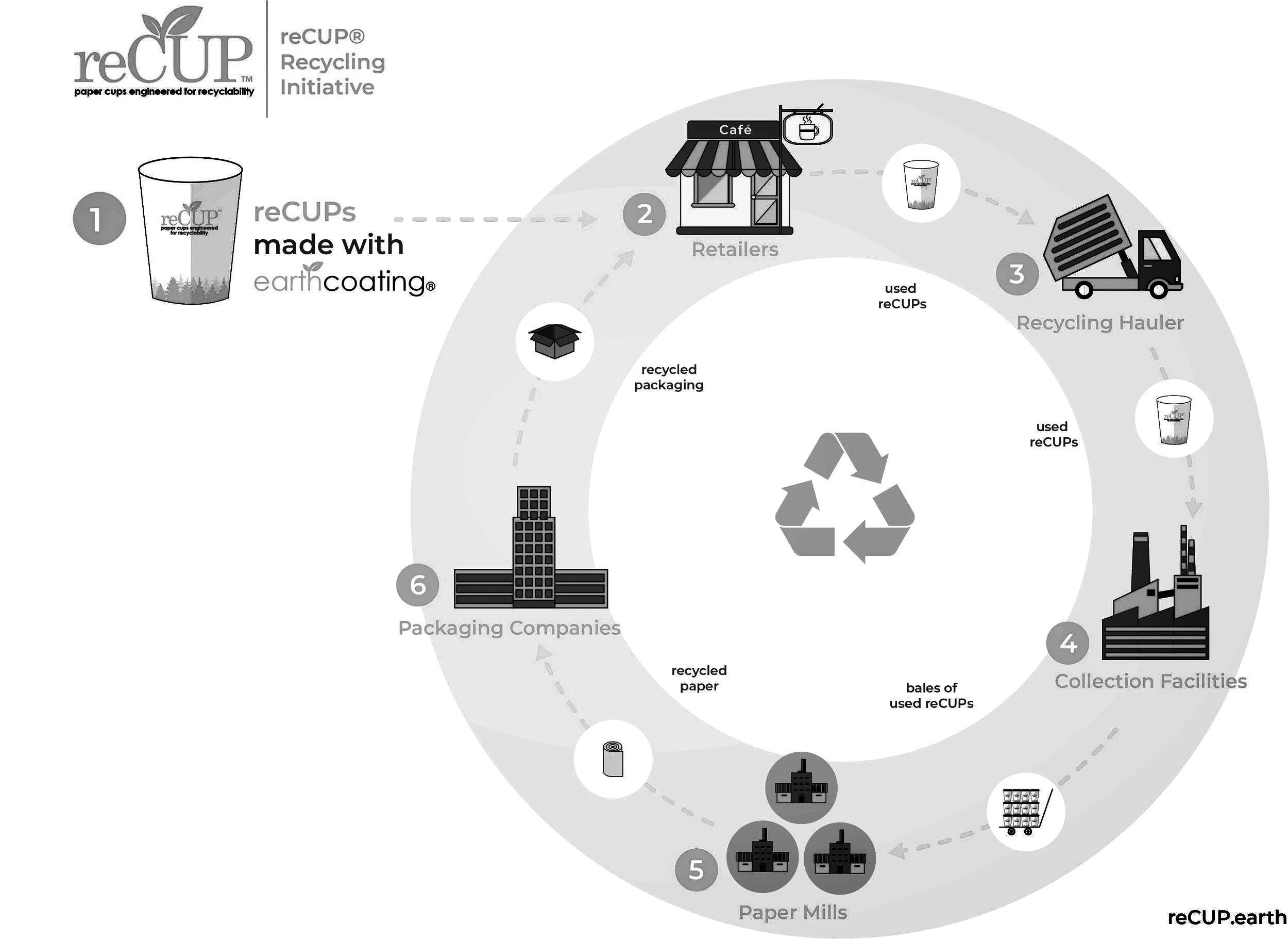 reCUP Closed Loop Diagram_FINAL.jpg