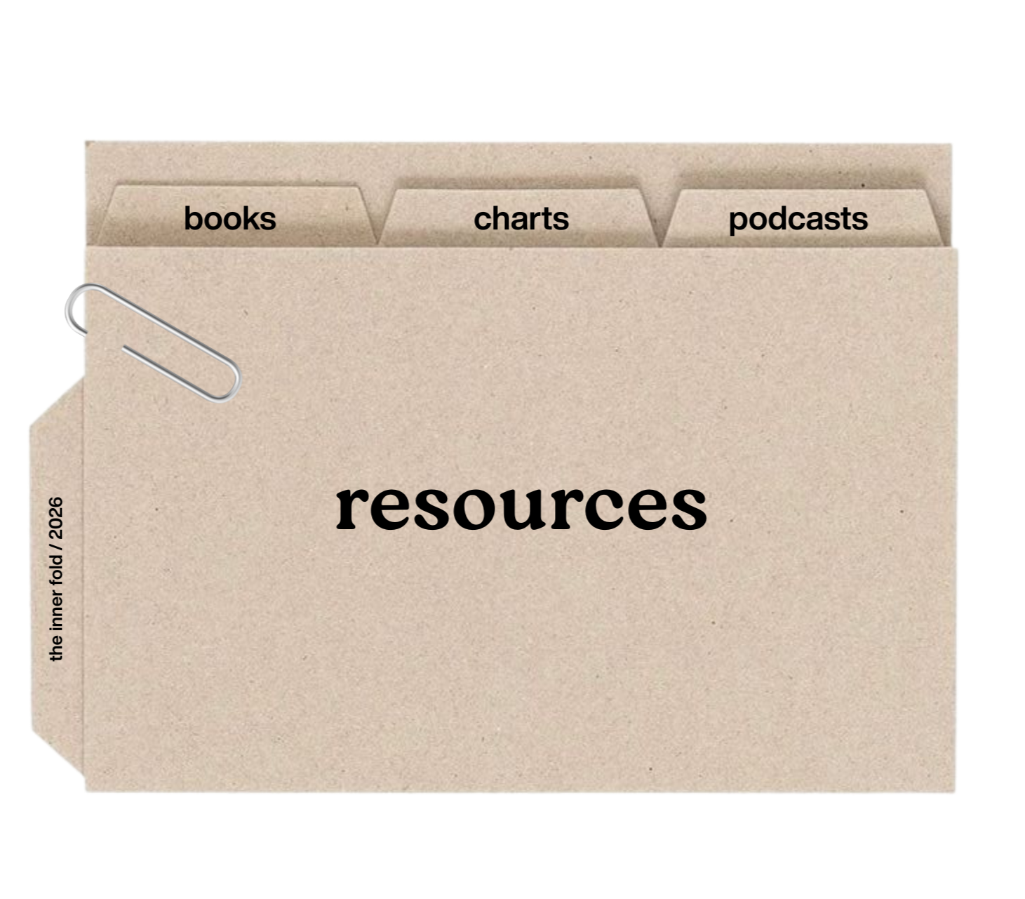 Organized file folder with labeled tabs for books, charts, and podcasts, containing resources.