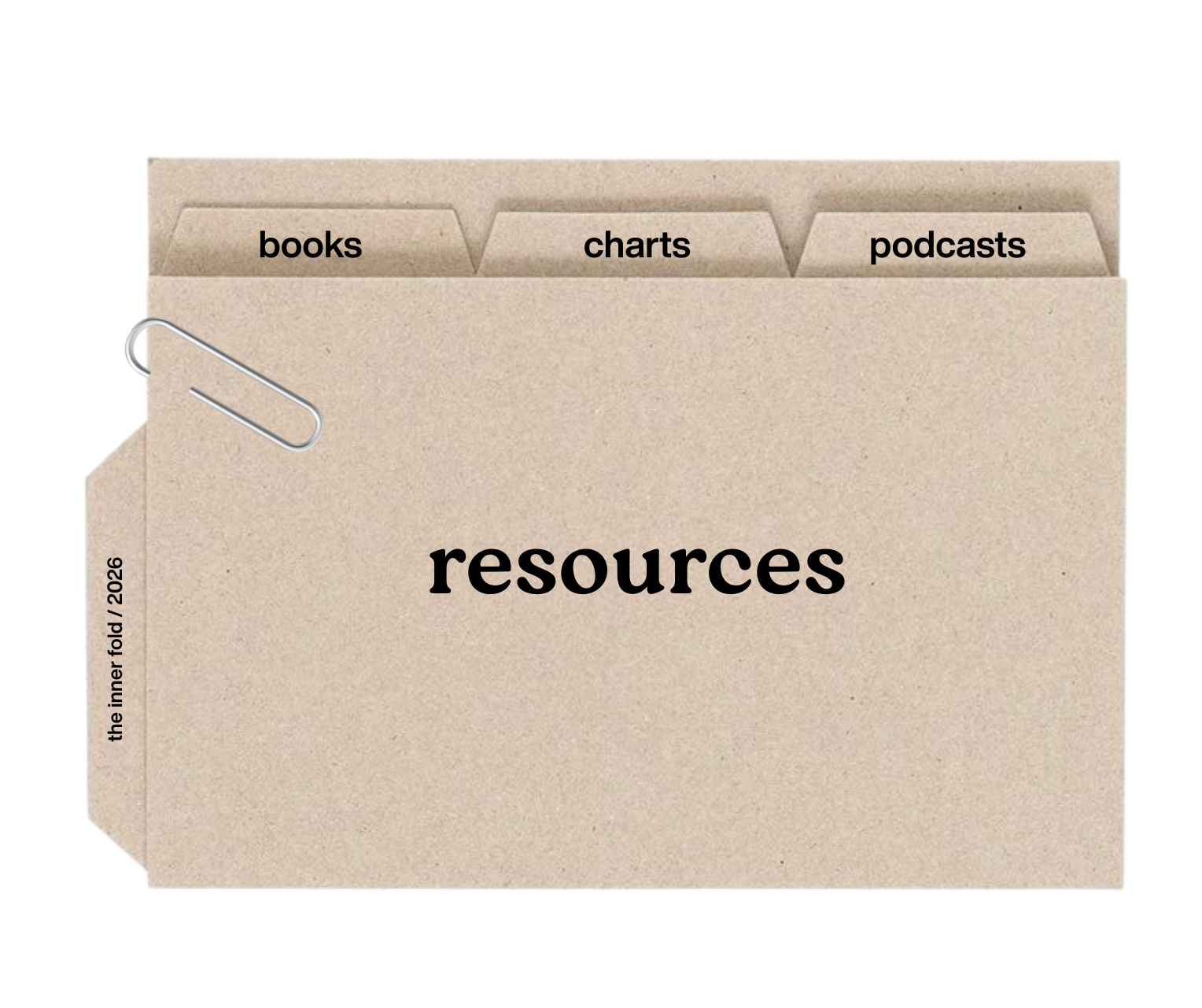 A beige folder labeled 'resources' with tabs labeled 'books,' 'charts,' and 'podcasts,' and a metal paperclip attached to it.