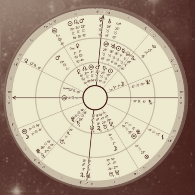 Western Astrology